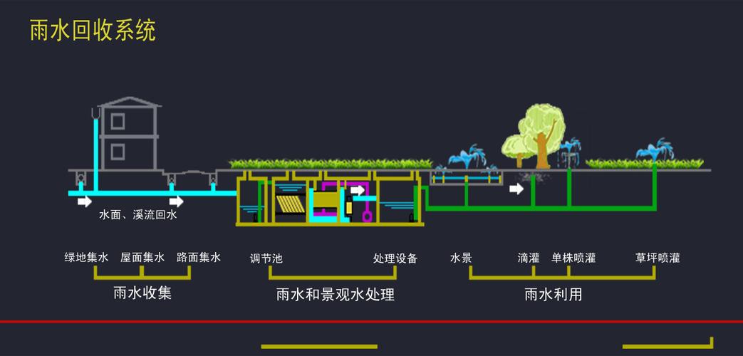 南京雨水收集的简单介绍