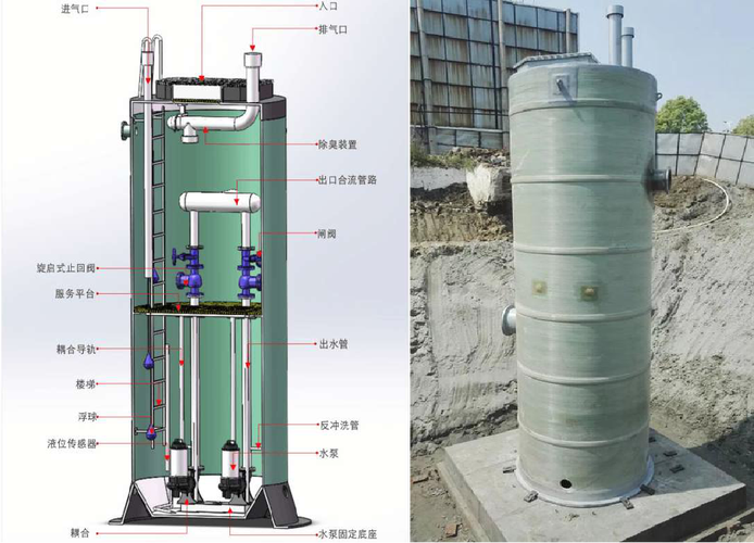 泵站一体化，泵站一体化好处！