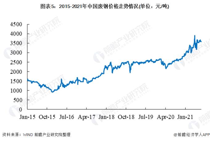 废钢铁价格，废钢铁价格最新行情走势分析