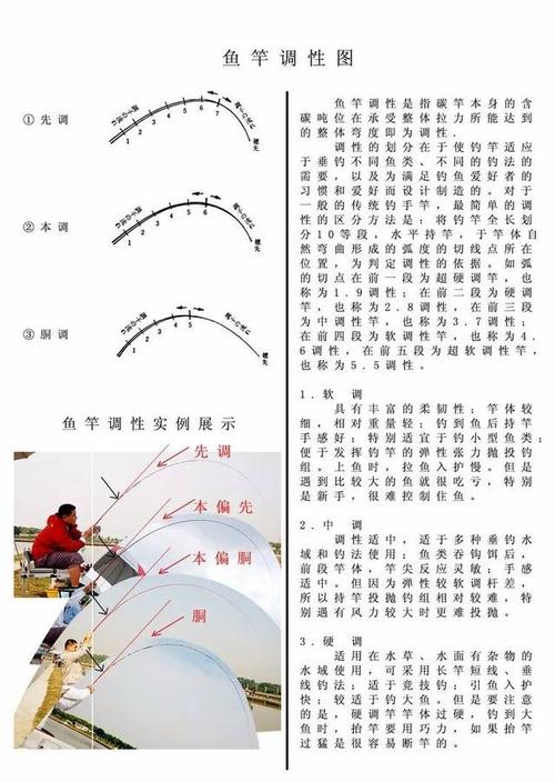 钓鱼如何选择综合鱼竿，综合鱼杆是什么钓性