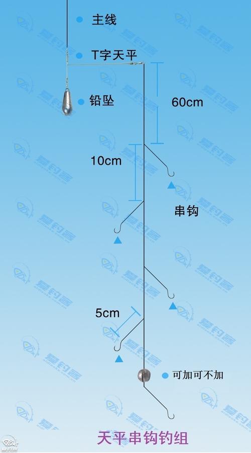 桥筏钓鱼如何照明？桥筏钓点选择？