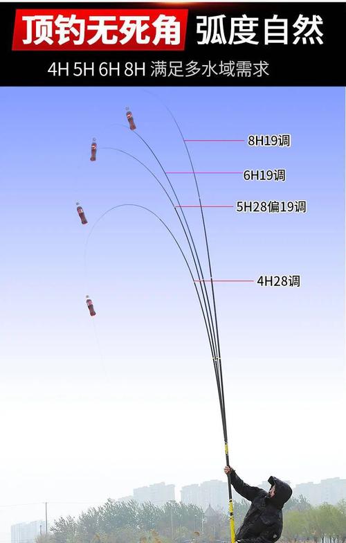 钓鱼如何选择杆稍，钓鱼的竿稍是什么？