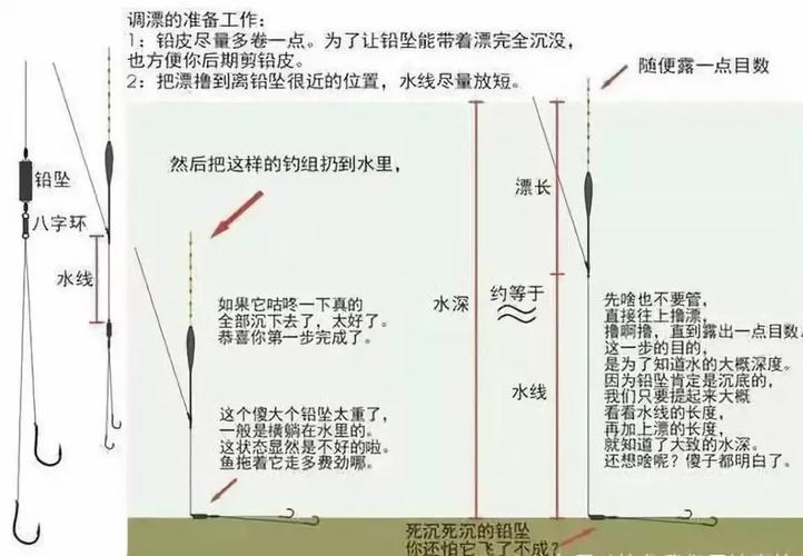 如何使用各种鱼漂钓鱼，如何使用各种鱼漂钓鱼视频教程？