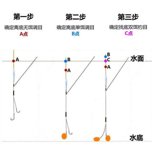 风大流大如何钓鱼，风大流水怎么调漂？