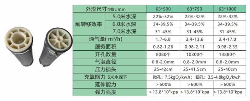 薄膜板式微孔曝气器，微孔曝气器参数！