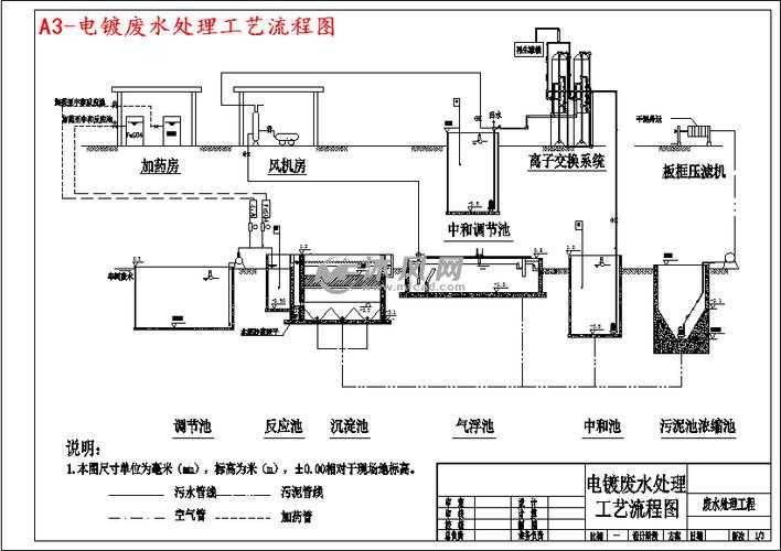 电镀废水处理工艺，电镀废水处理工艺毕业设计