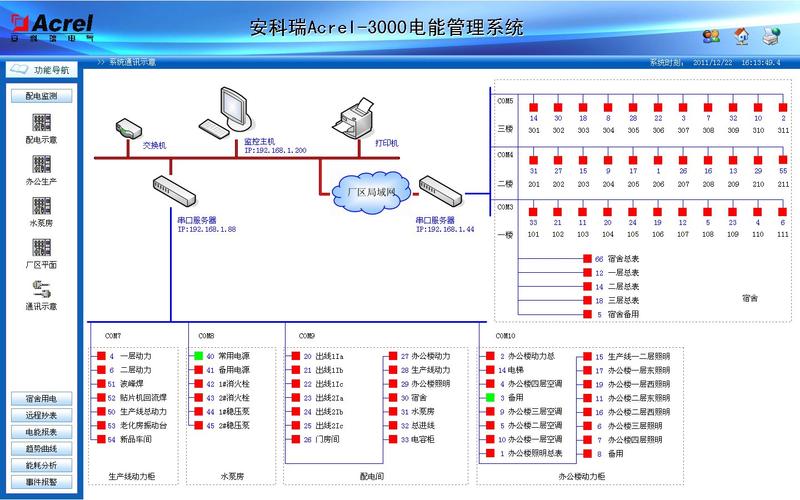 电能管理系统？电能管理系统有哪些？