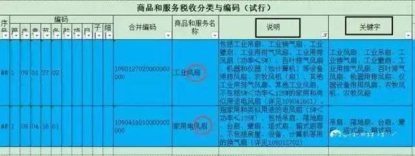 音响租赁，音响租赁费的税收分类编码？