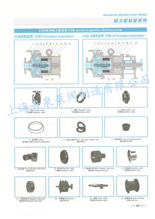 cqb氟塑料磁力泵，氟塑料磁力泵结构图详解