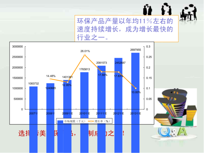 环保行业？环保行业发展前景？