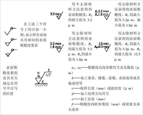 达因值？达因值与表面粗糙度的关系？