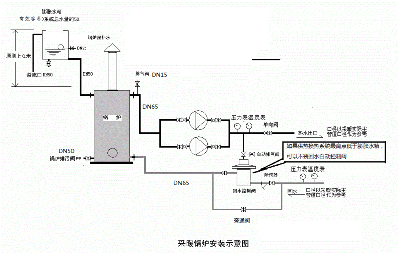 大锅炉，大锅炉安装示意图 大型？