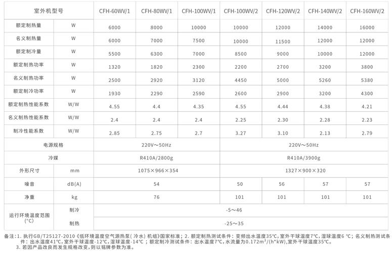 低温空气源热泵，低温空气源热泵热风机耗电量多少？