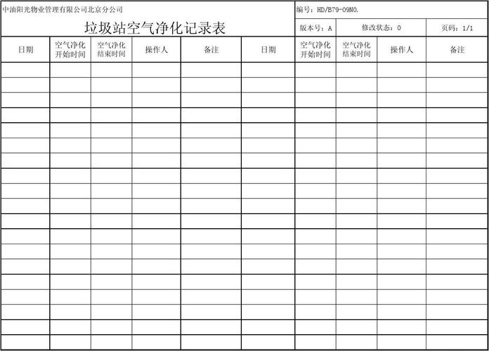 废气治理，废气治理设施运行记录表？