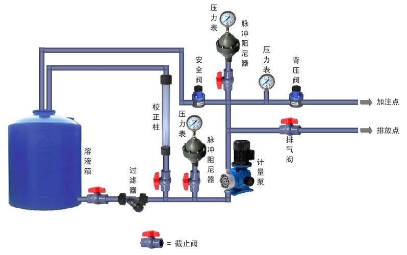 加药计量泵选型，加药计量泵安装视频