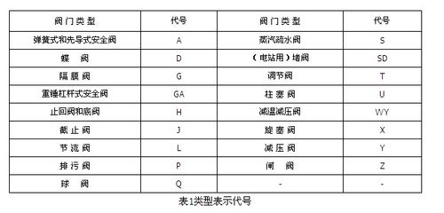 阀门国家标准？燃气阀门国家标准？