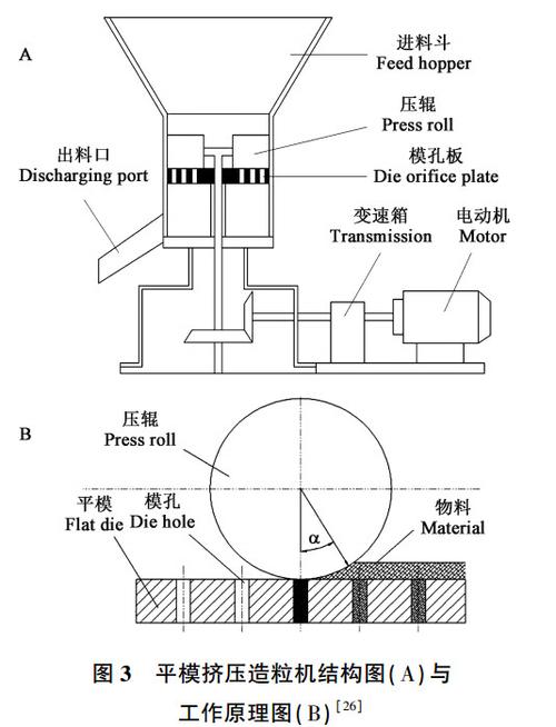 挤压造粒机，挤压造粒机的工作原理？