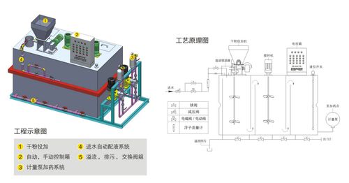 pam加药，pam加药量计算