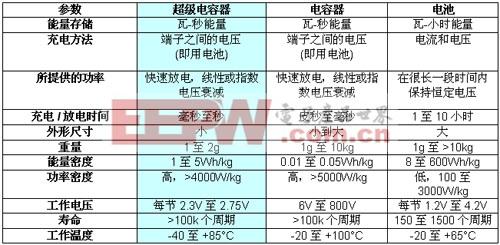 超级电容器价格，超级电容的价格