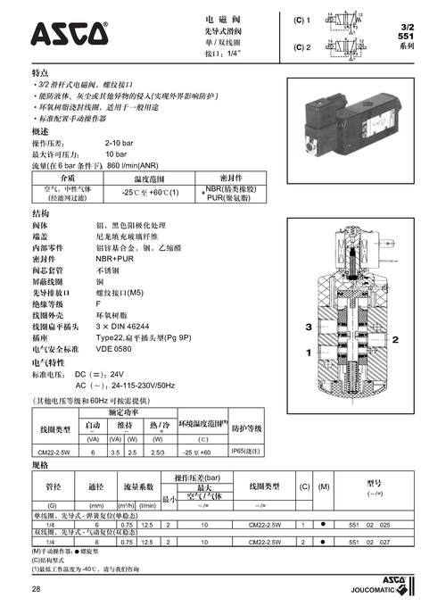 asco电磁阀，asco电磁阀线圈阻值？