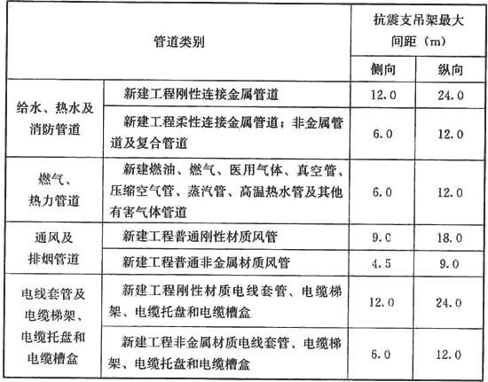 抗震支吊架价格，抗震支吊架报价清单如何计算？