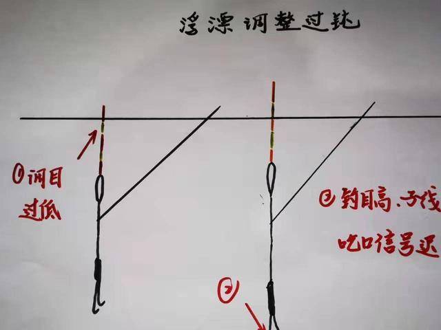 钓鱼如何开启浮标功能，钓鱼怎么设置浮漂！