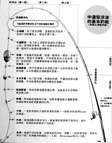 钓鱼如何安鱼漂最好，怎么安鱼漂和鱼线