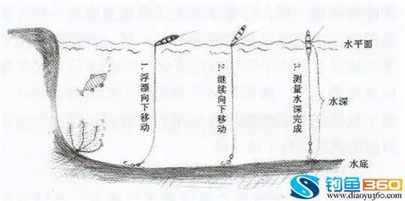 钓鱼时如何测水深？钓鱼时如何测水深度视频？