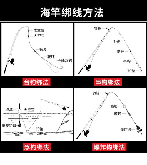 如何甩钓鱼竿，怎么甩鱼竿视频教程