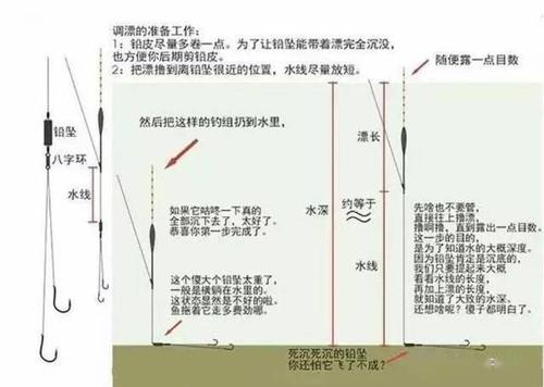 钓鱼如何算水深度，钓鱼如何算水深度呢！