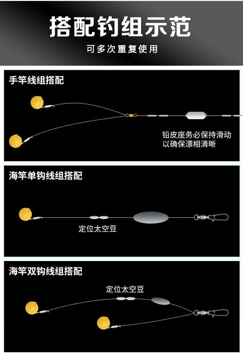 钓鱼浮珠如何绑？浮珠钓法线组制作？