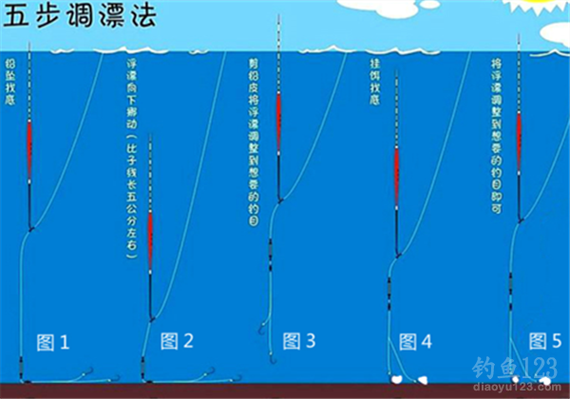 如何能快速学会钓鱼，如何能快速学会钓鱼技巧