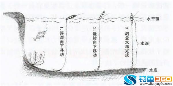 钓鱼如何看水面水深，钓鱼如何看水面水深和水浅？