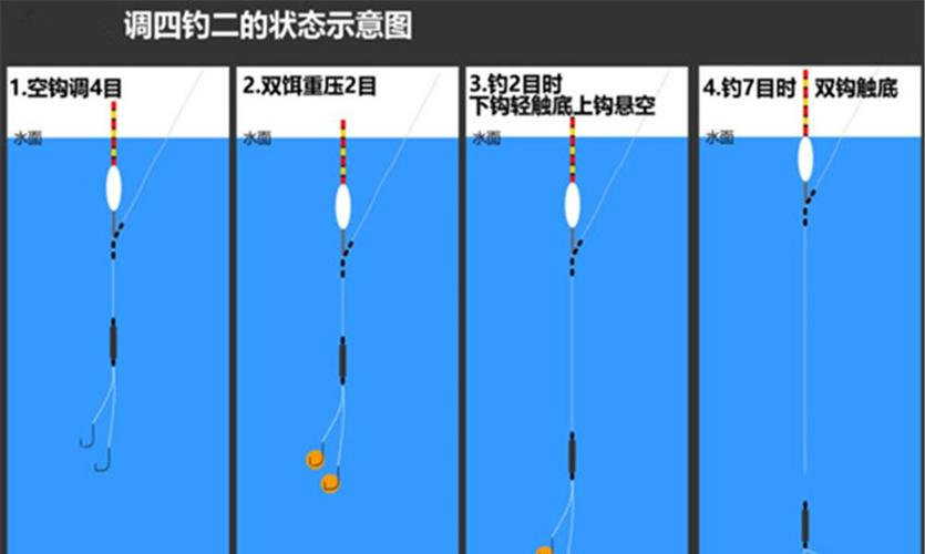 海口钓鱼如何调漂，海口市钓点？