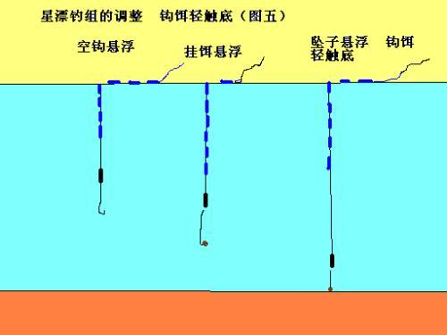 钓鱼如何调整立漂？钓鱼如何调整立漂方向？