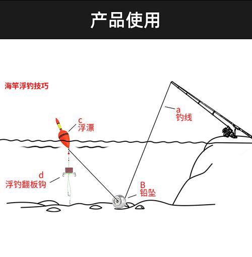 如何钓鱼装定位坠？钓鱼定位杆怎么用？