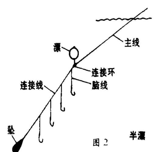 钓鱼浮漂如何挂底？钓鱼浮漂如何挂底视频教程？